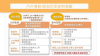 國土管理署 王武聰 組長 02-8771-2682